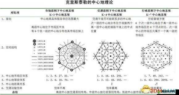 文明6黄金7城铺成法深度解析，掌握高效布局策略，实现资源最大化利用