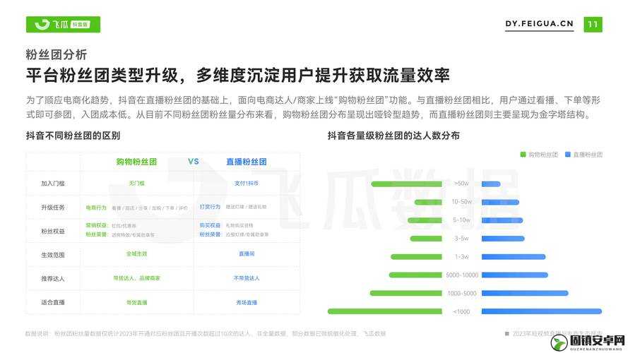 成品短视频源码与热门应用比较之优势与差异分析